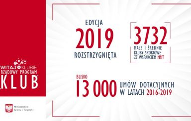Kluby z dofinansowaniem od MSiT