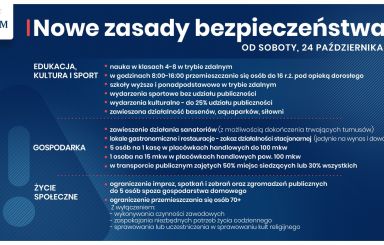 Cała Polska w czerwonej strefie