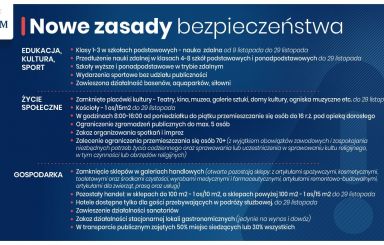 Czekają nas nowe obostrzenia. Co się zmieni?