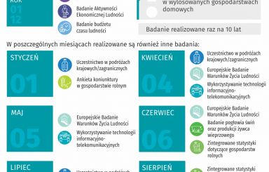 Kalendarium badań ankietowych US w 2023 roku