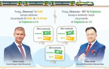 Wakacyjne pociągi nad morze